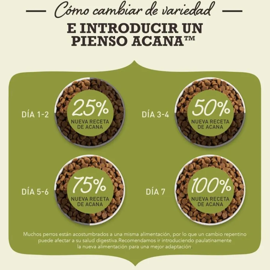 Acana Adult Large Breed pienso para perros Discount