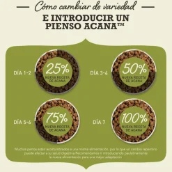 Acana Classics Red Meat pienso para perros