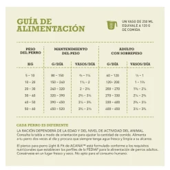 Acana Light & Fit pienso para perros Best