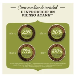 Acana Puppy Large Breed pienso para perros Hot
