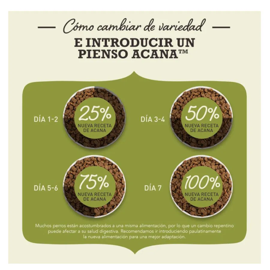 Acana Puppy Large Breed pienso para perros Hot