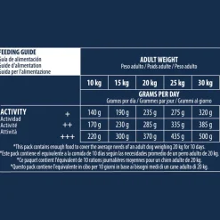 Advance Active Defense Medium Adult Pollo y Arroz pienso para perros Best