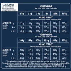 Advance Active Defense Sensitive Cordero y Arroz pienso para perros Best