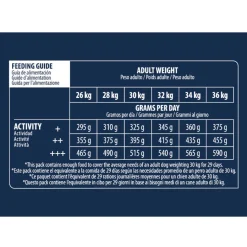 Advance Adult Labrador & Golden Retriever Active Defense Pollo y Arroz pienso para perros Best