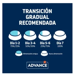 Advance Adult Sterilized Pavo y Cebada pienso para gatos New
