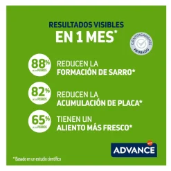 Advance Dental Care Stick Mini snack para perros Hot