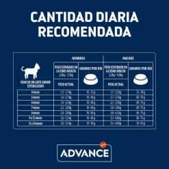 Advance Junior Sterilized pienso para gatos New