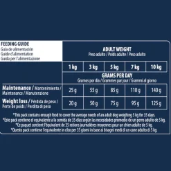 Advance Mini Light Pollo y Arroz pienso para perros New