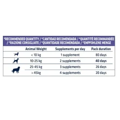 Advance Palitos Articular Forte para perros Discount