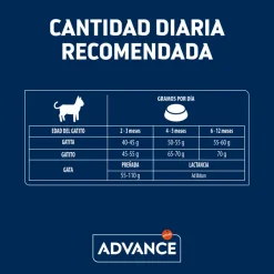 Advance Pollo y Arroz pienso para gatitos
