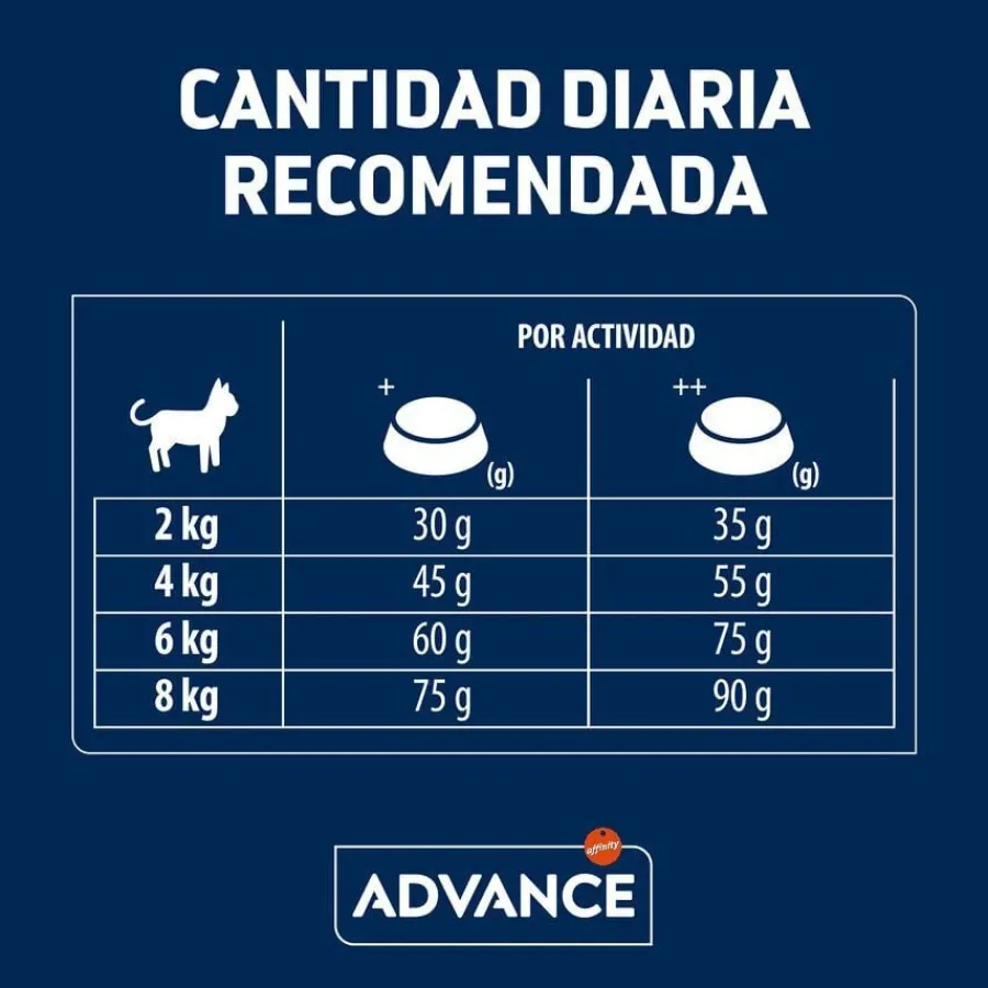 Advance Sensitive Sterilized Salmón y Arroz pienso para gatos Best