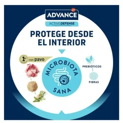 Advance Sensitive Sterilized Salmón y Arroz pienso para gatos Best