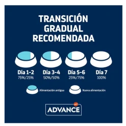 Advance Sterilized +10 pollo y cebada pienso para gatos Hot
