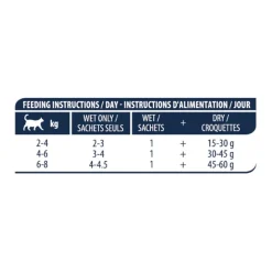 Advance Sterilized Adult Bacalao sobres para gatos Clearance