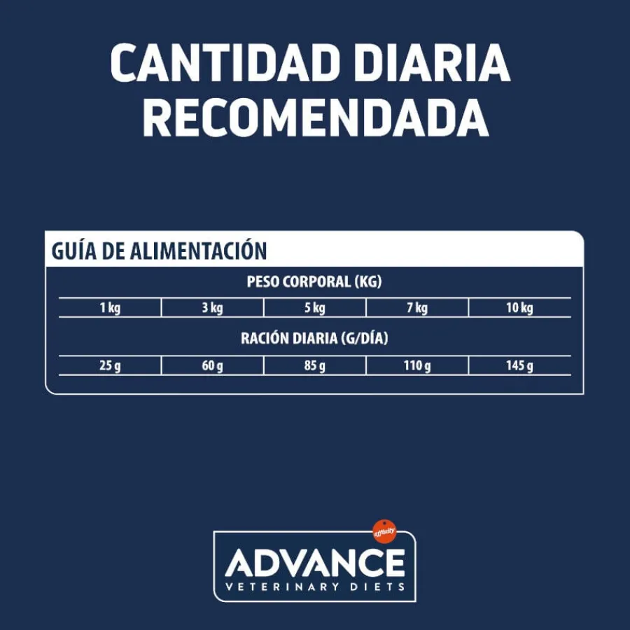 Advance Veterinary Diets Hypoallergenic Mini pienso para perros Sale