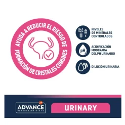 Advance Veterinary Diets Urinary pienso para perros Clearance