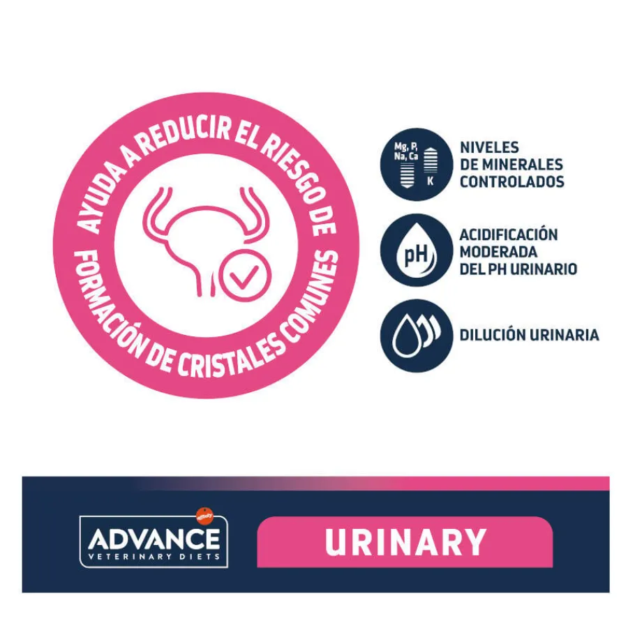 Advance Veterinary Diets Urinary pienso para perros Clearance