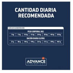 Advance Veterinary Diets Urinary pienso para perros Clearance