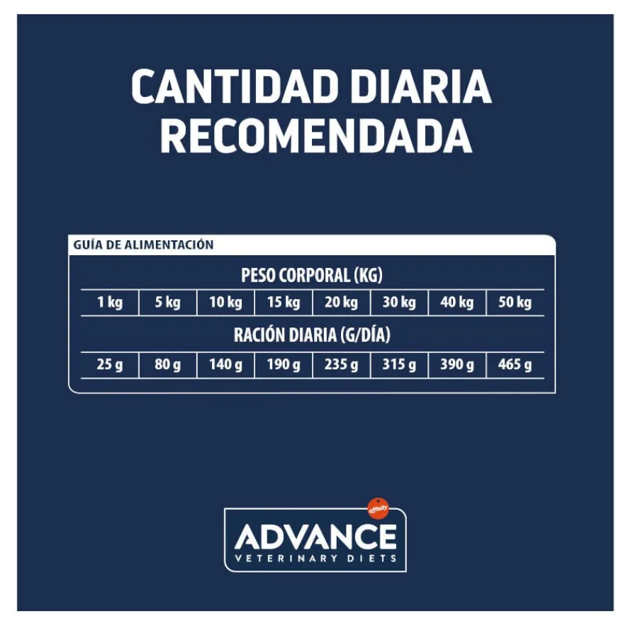 Advance Veterinary Diets Urinary pienso para perros Clearance
