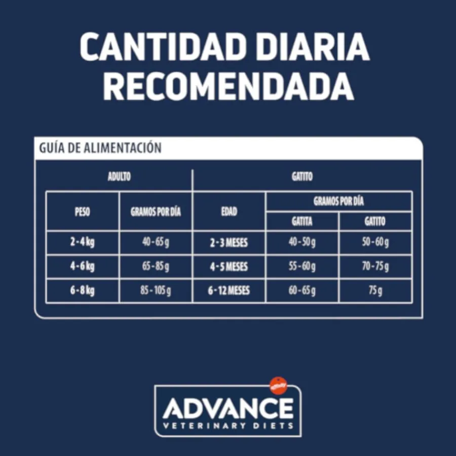 Advance Veterinary Diets Gastroenteric Sensitive pienso para gatos Online