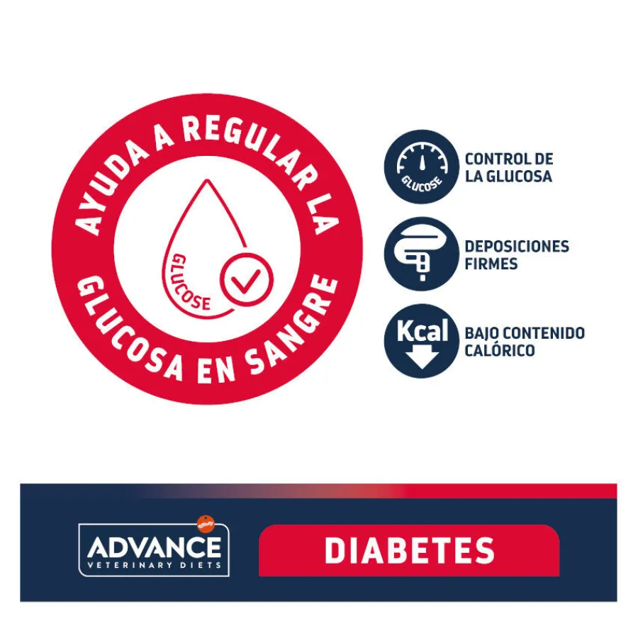 Advance Veterinary Diets Diabetes pienso para perros Sale