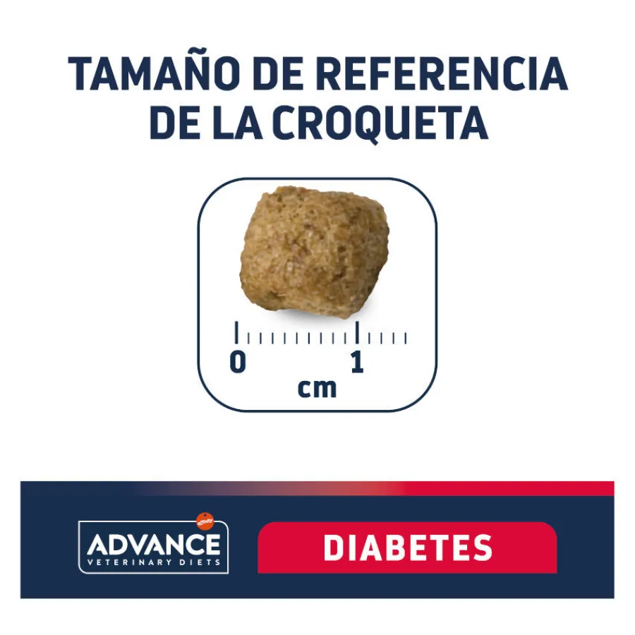 Advance Veterinary Diets Diabetes pienso para perros Sale
