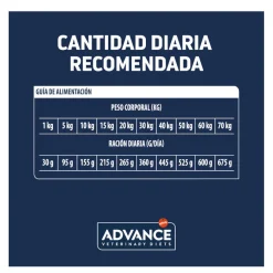 Advance Veterinary Diets Diabetes pienso para perros Sale