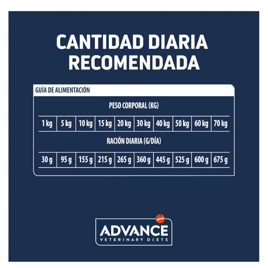 Advance Veterinary Diets Diabetes pienso para perros Sale