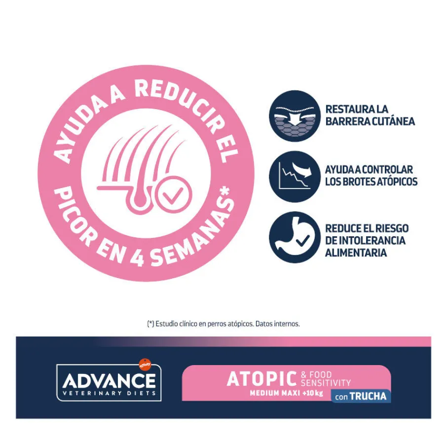Advance Veterinary Diets Atopic Care Pienso para Perro con Trucha Discount
