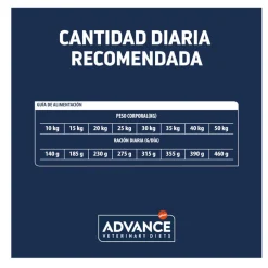 Advance Veterinary Diets Atopic Care Pienso para Perro con Trucha Discount