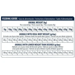 Advance Veterinary Diets Urinary Low Purine pienso para perros Online