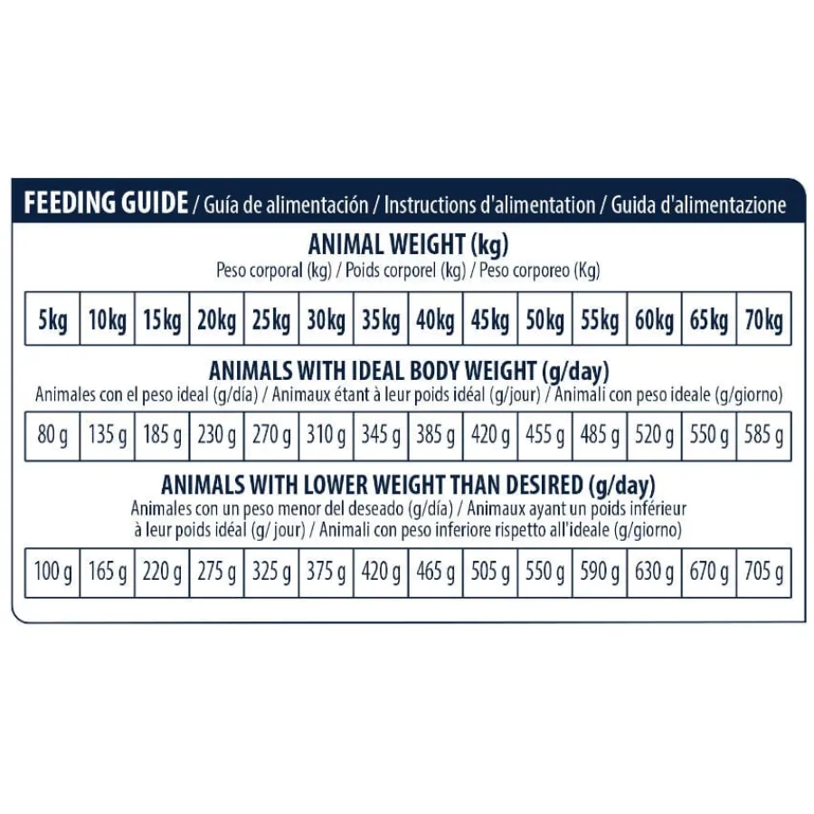 Advance Veterinary Diets Urinary Low Purine pienso para perros Online