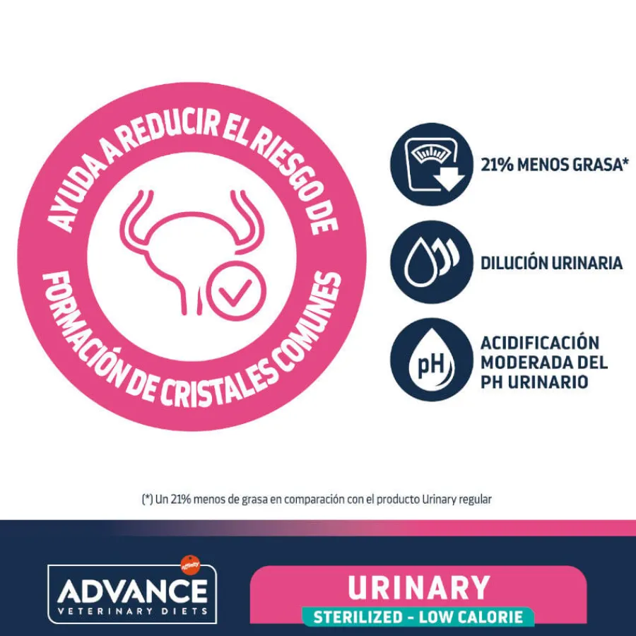 Advance Veterinary Diets Urinary Sterilized Low Calorie pienso para gatos Sale