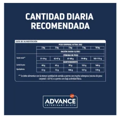 Advance Veterinary Diets Weight Balance Mini pienso para perros