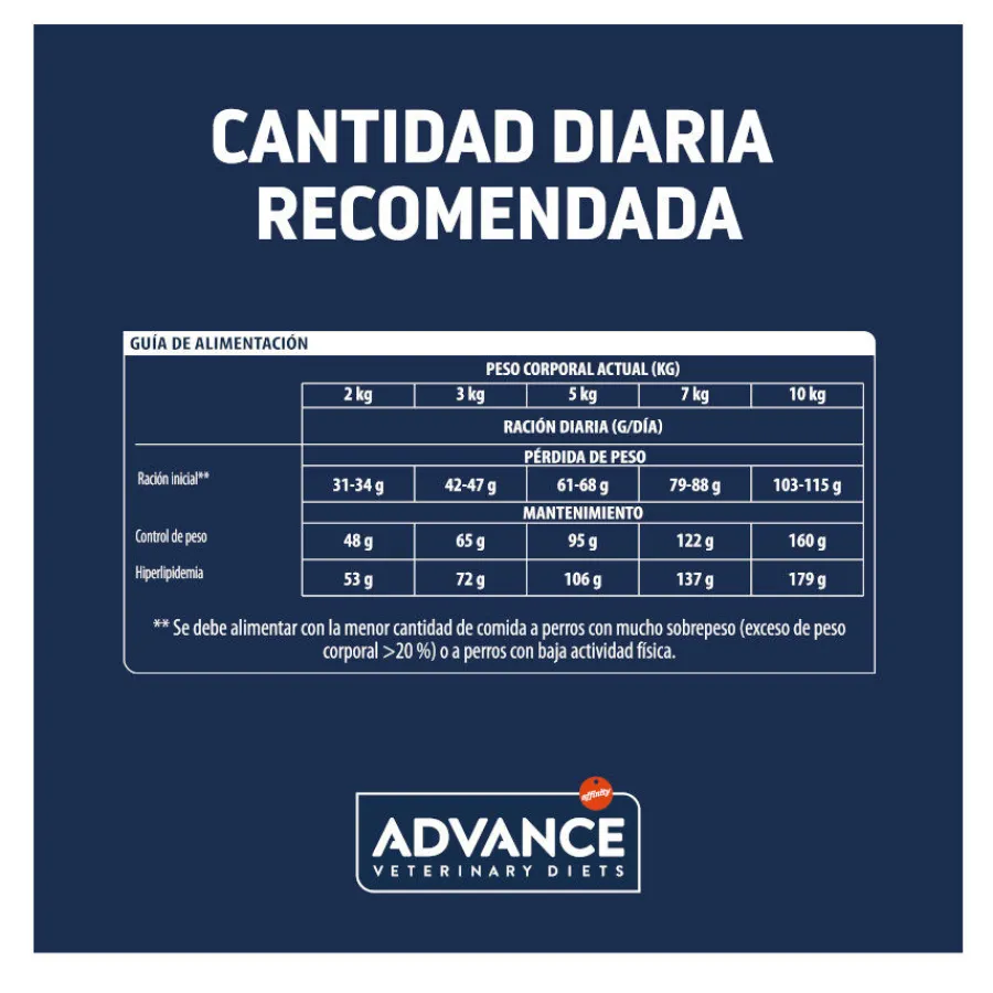 Advance Veterinary Diets Weight Balance Mini pienso para perros