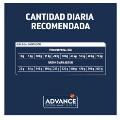 Advance Veterinary Diets Articular pienso para perros Outlet
