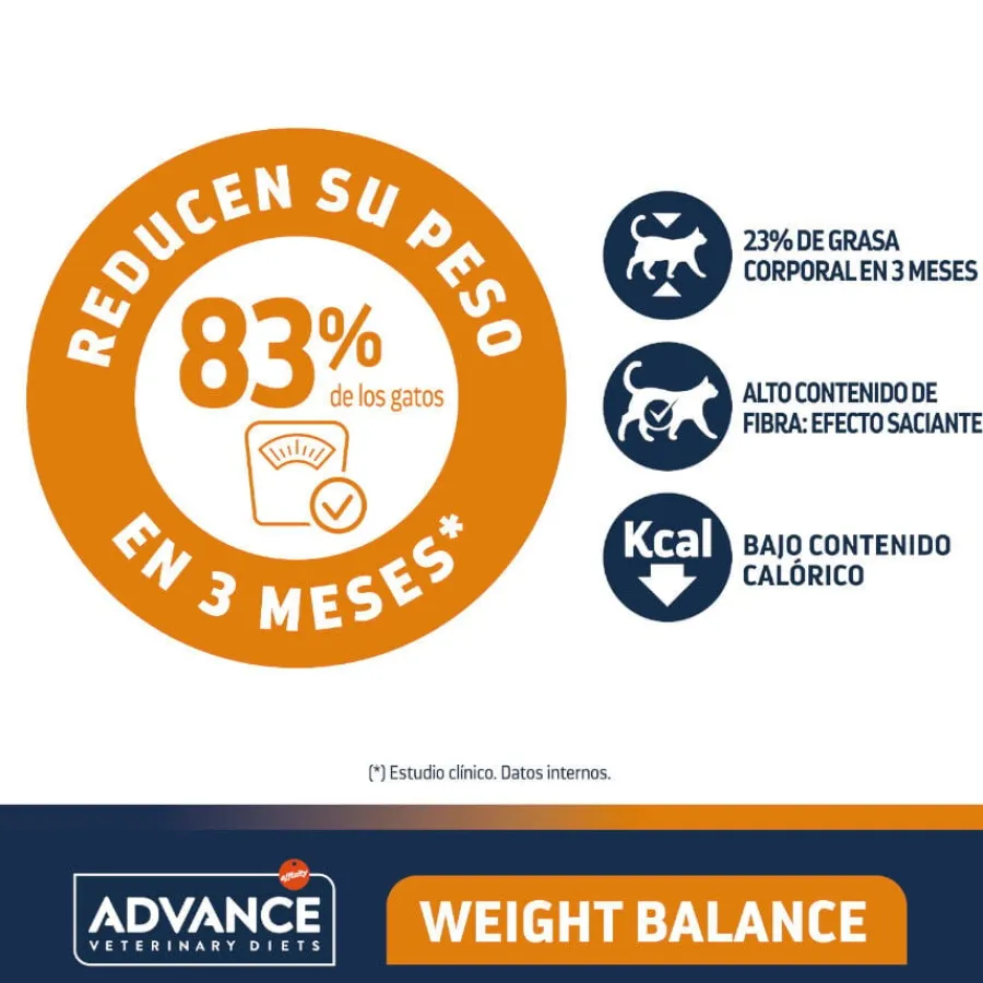 Advance Veterinary Diets Weight Balance alimento para gatos Hot