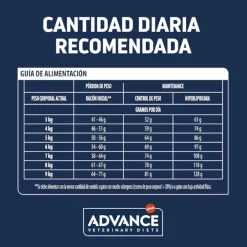 Advance Veterinary Diets Weight Balance alimento para gatos Hot