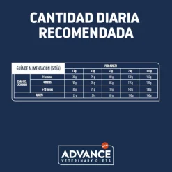 Advance Veterinary Diets Gastroenteric Mini pienso para perros