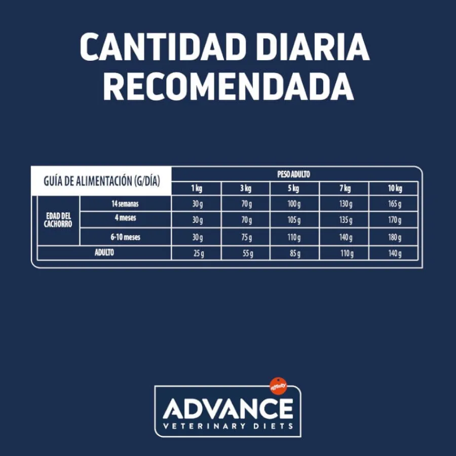 Advance Veterinary Diets Gastroenteric Mini pienso para perros