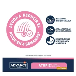 Advance Veterinary Diets Atopic Conejo pienso para perros Outlet