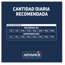 Advance Veterinary Diets Atopic Conejo pienso para perros Outlet