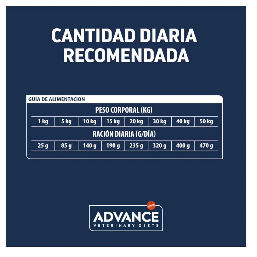 Advance Veterinary Diets Atopic Conejo pienso para perros Outlet