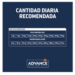 Advance Veterinary Diets Articular +7 pienso para perros seniors Hot