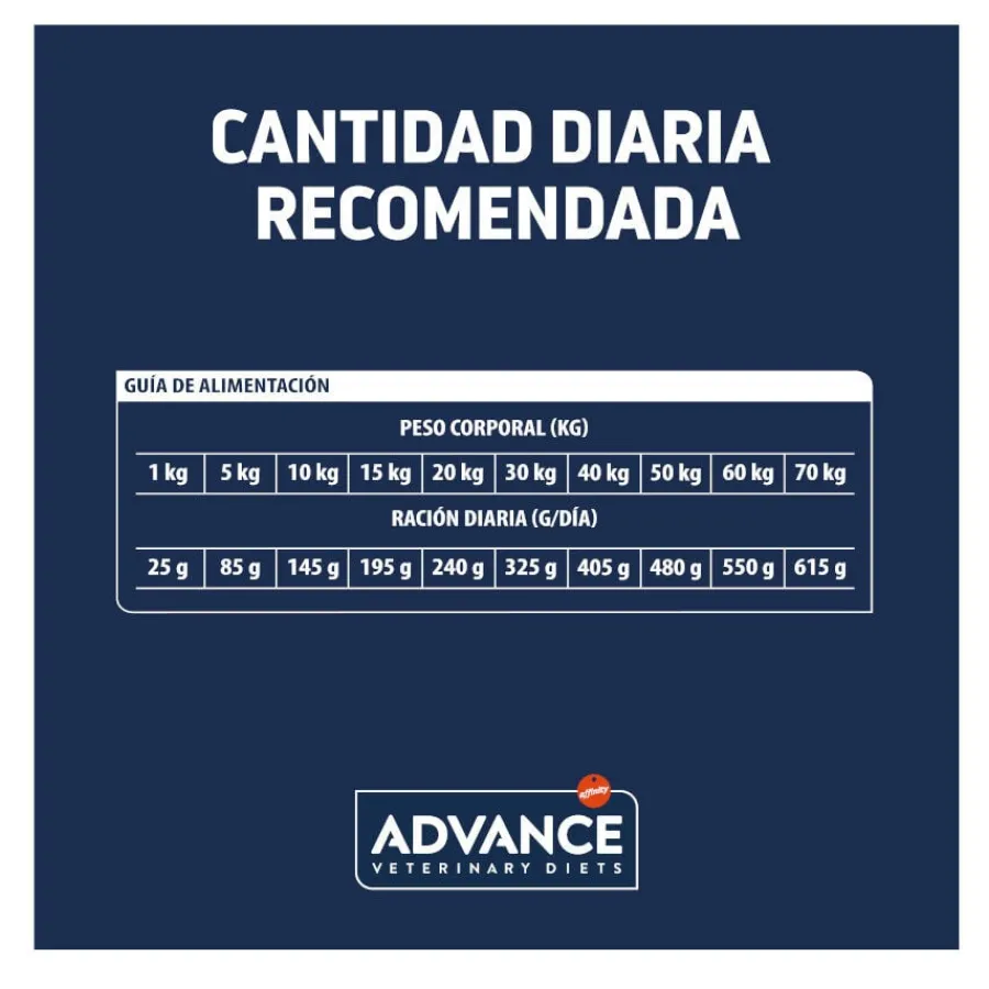 Advance Veterinary Diets Articular +7 pienso para perros seniors Hot
