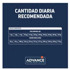 Advance Veterinary Diets Renal pienso para perros Sale
