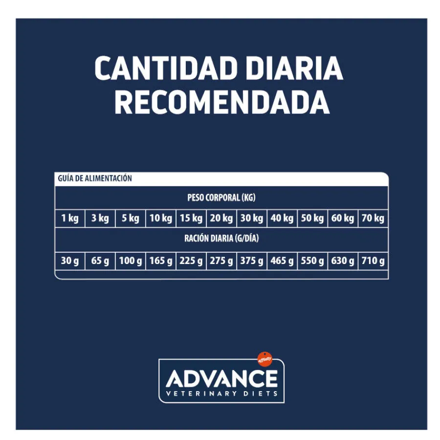 Advance Veterinary Diets Renal pienso para perros Sale