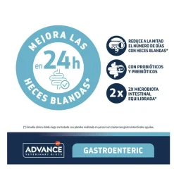 Advance Veterinary Diets Gastroenteric pienso para perros Online