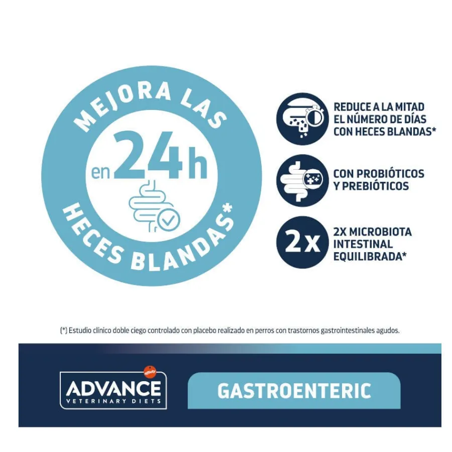 Advance Veterinary Diets Gastroenteric pienso para perros Online