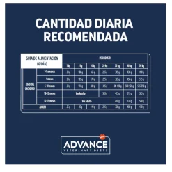 Advance Veterinary Diets Gastroenteric pienso para perros Online